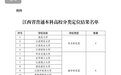 “两型四类”，江西高校分类目的原来是这样