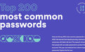 NordPass报告最常用200个密码：“password”登顶、80%可1秒内破解