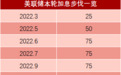 美联储加息25个基点，还给出关键暗示！美元、油价急跌，对A股影响多大？