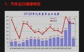 从出口3辆到全球第一，赶日超德已实现！揭秘中国车企出海之路