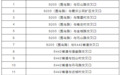 涉及多个路段！马鞍山新增多处固定式交通执法取证设置点