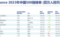Brand Finance中国500强榜单发布：中国平安高居第9名