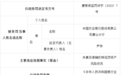 中国农业银行股份有限公司唐山分行被罚40万