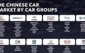 中国自主汽车品牌目前超过60个，10年后还剩几个？