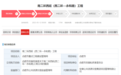 高架+隧道！合肥南二环再延伸10公里！