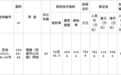 苏州工业园区园区将再添一座邻里中心！