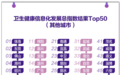 全国卫生健康信息化指数榜单出炉 珠海排名第一