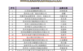 昆山17家商贸企业获评2022年度苏州品牌首店！