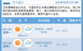 最高气温可达33℃！宿迁气温创新高
