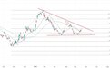 ATFX港股：阿里巴巴最新财报预计喜忧参半