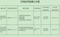 安徽叶集农村商业银行被罚36万 相关负责人被处分