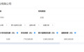 临沂凯瑞铝业有限公司商票逾期，逾期余额68万余元