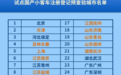 上牌免查验、二手车过户……这些公安交管便利措施6月起实施，长沙人快来了解