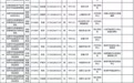合肥市拟录用公务员名单公示