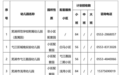 芜湖又有两地公布公办园招生方案！