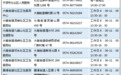 北仑启动五大癌种免费筛查