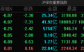 A股指数涨跌不一：沪指微跌0.07%，水利管网、电力等板块涨幅居前