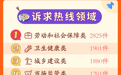 安庆发布12345政务服务便民热线一周动态（5月15日-5月21日）