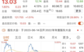 560亿元！千亿光伏龙头大手笔扩产