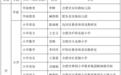 合肥市2023年度（教育）名师工作室领衔人评选结果公示