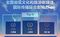 上海、江西、浙江位列前三，3月份省级文旅新媒体国际传播影响力排行发布