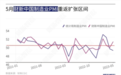 5月财新中国制造业PMI升至50.9 时隔两个月重回扩张区间