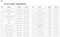 汉中市公布中心城区第三批29处历史建筑