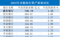 浦发银行转让43亿不良债权背后：营收净利连续两年双降，投诉量居股份行第一丨银行财眼