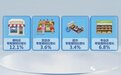 前4月湖南实现社会消费品零售总额6274.79亿元 同比增长7.7%