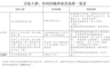 两种新款新冠疫苗即将开打！合肥疾控最新提醒