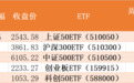 你恐我贪！逾百亿资金进场抄底，医药、AI被主力爆买，创业板ETF份额持续飙升