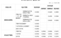 对新电价有疑问？解答来了