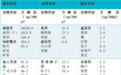 潍坊市人民医院 | 低碘饮食对这类人群真的很重要！