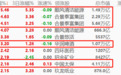 环球股市0606：隔夜欧美股市普跌，亚洲股指上午盘涨势强劲