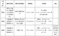 最新！九江市各县（市、区）新冠疫苗接种点信息公示