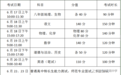 徐州中考时间公布！