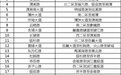 长沙公布最新180条违停严管路段！6月22日起施行