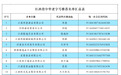 江西省中华老字号推荐名单公示 共14家入选