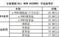 20万预算，运动性能史上最强，还能上绿牌，全新雅阁值得关注