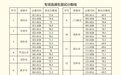 河南省2023年专项选调生面试公告