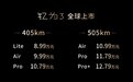 钇为3正式上市，定位纯电A级车，售价8.99万元起