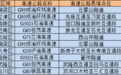 重庆交巡警提醒：今日15时至19时将迎来返程高峰 请提前规划、错峰出行