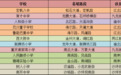 重庆交巡警发布2023年端午期间全市道路交通出行提示