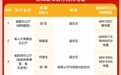 最新发布！2023年江西省新闻发言人名单及新闻发布工作机构电话