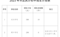 报名在即！马鞍山市教育局最新发布