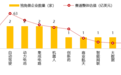 长城战略咨询发布2023中国独角兽企业报告：“独角兽”数量创新高 经济向好信心足