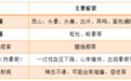 自7月1日起，湖南省高温津贴标准调整为不低于300元/人/月