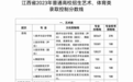 江西省2023年普通高校招生艺术、体育类录取控制分数线公布