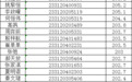 正在公示 阜阳一中、三中最新发布！