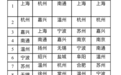 长三角城市高品质生活评价分析报告发布！南通、苏州、无锡居省内前三